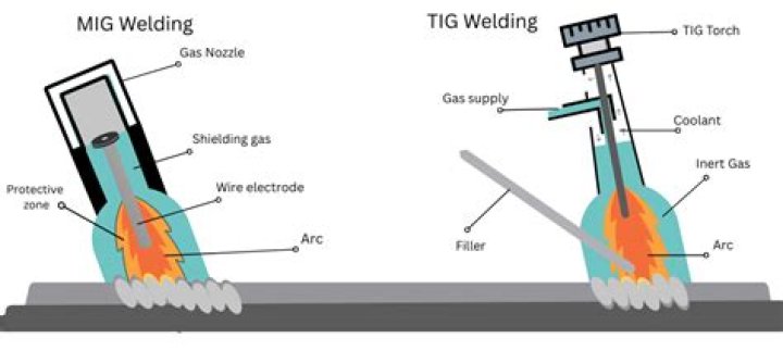 Which is hotter MIG or TIG?