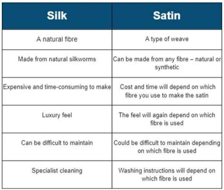 Which is more durable satin or silk?