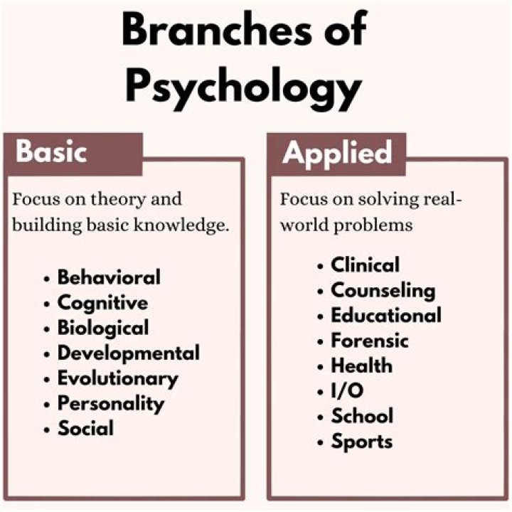 Which is the easiest field in psychology?