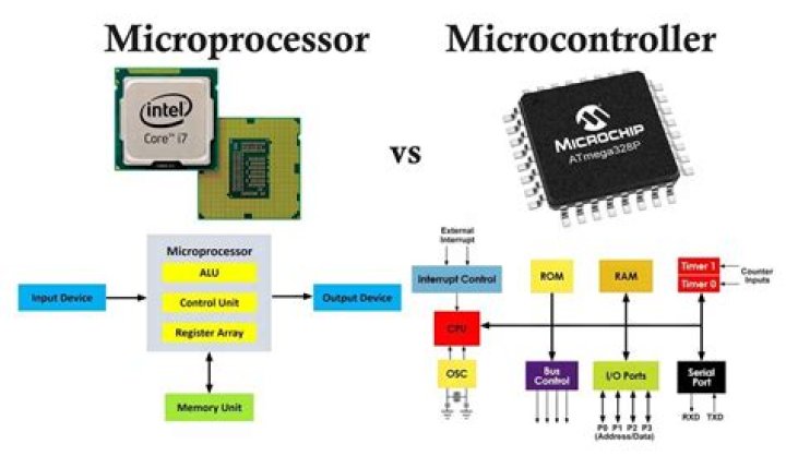 Which is the first microcontroller?