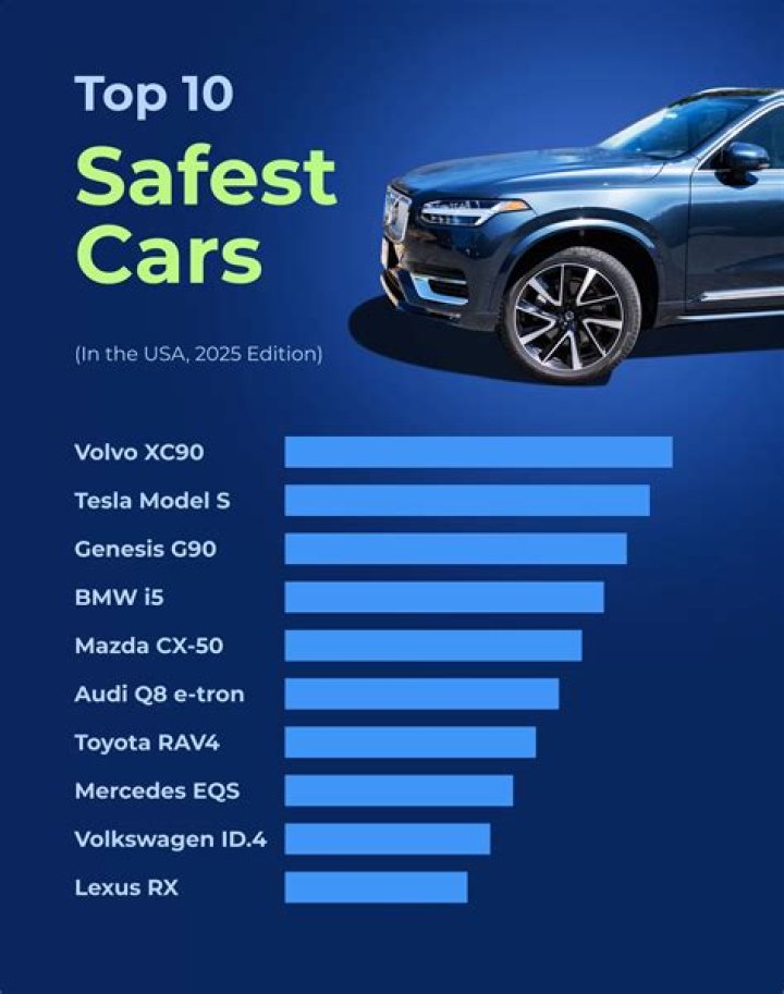 Which is the safest car in the world 2021?