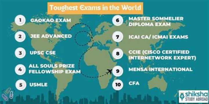 Which is toughest exam in world?