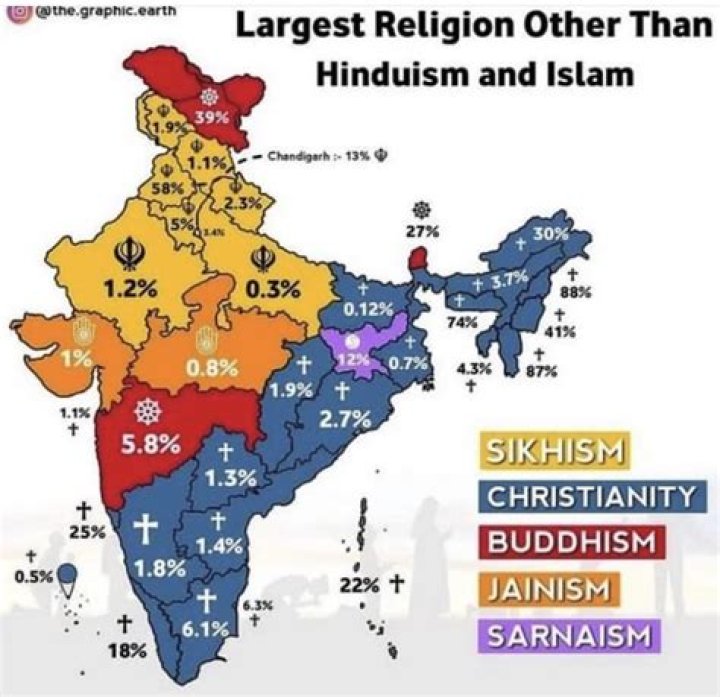 Which is wealthiest religion in India?