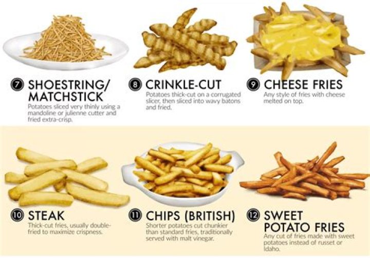 Which is worse for you potato chips or French fries?