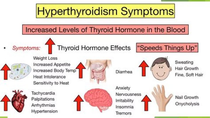 Which is worse hypothyroidism or hyperthyroidism?