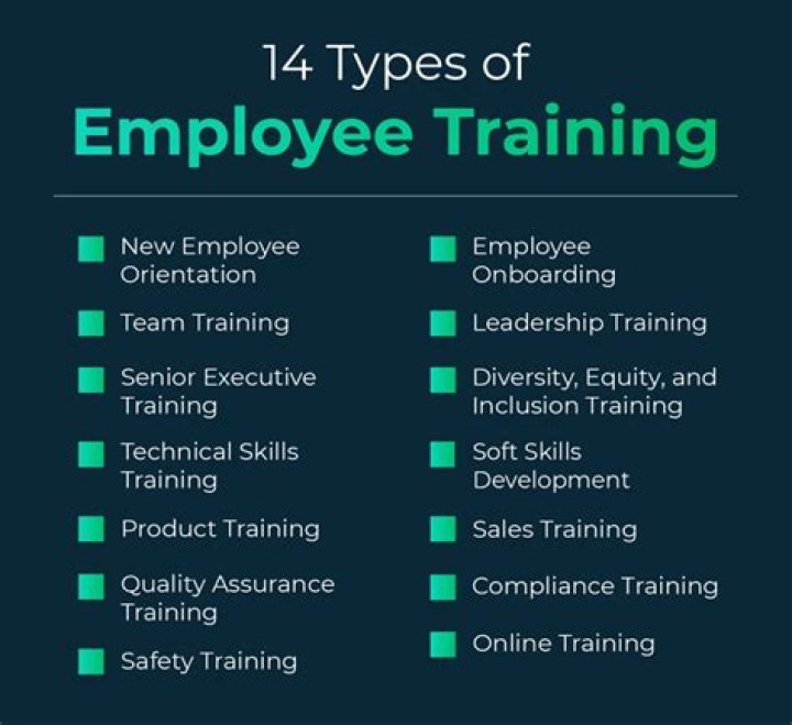 Which kind of training is given to the new employees and existing staff of the organization?