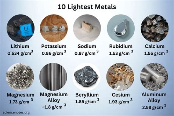 Which metal is known as Wonder metal?