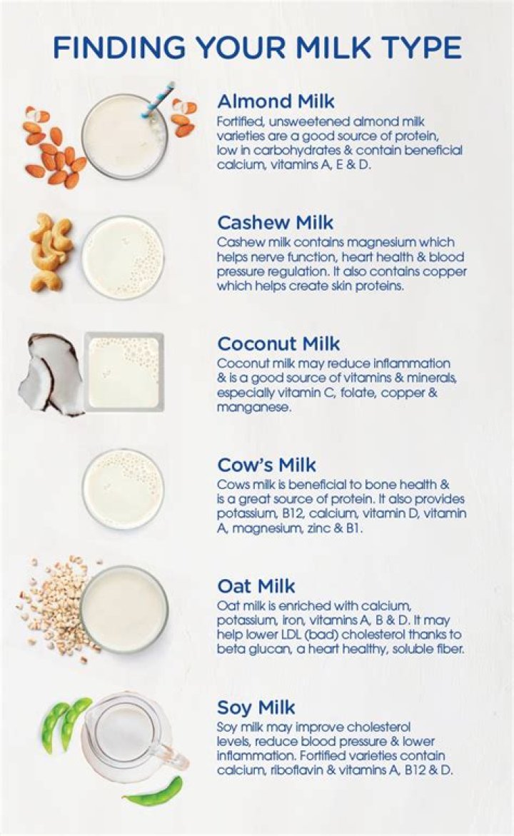 Which milk is best for eczema?