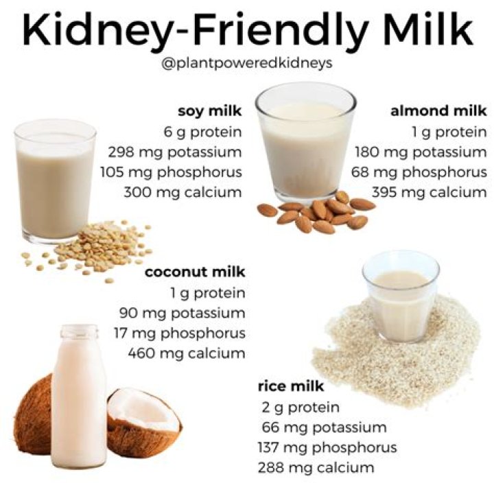 Which milk is lowest in potassium?