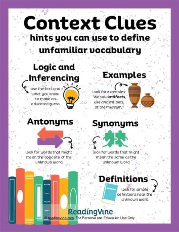 Which of these are steps in using context clues?