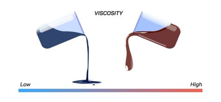 Which oil has the highest viscosity?