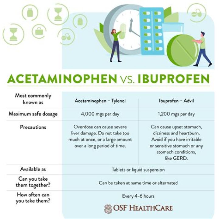 Which one is stronger ibuprofen or naproxen?