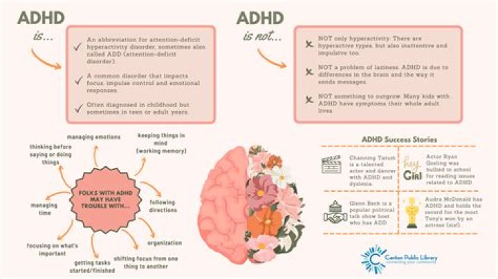 Which parent passes on ADHD?