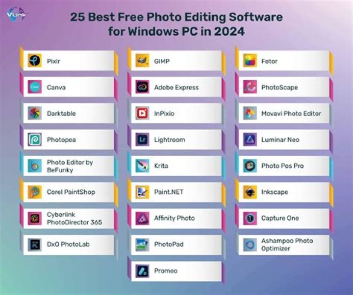 Which PC is best for photo editing?