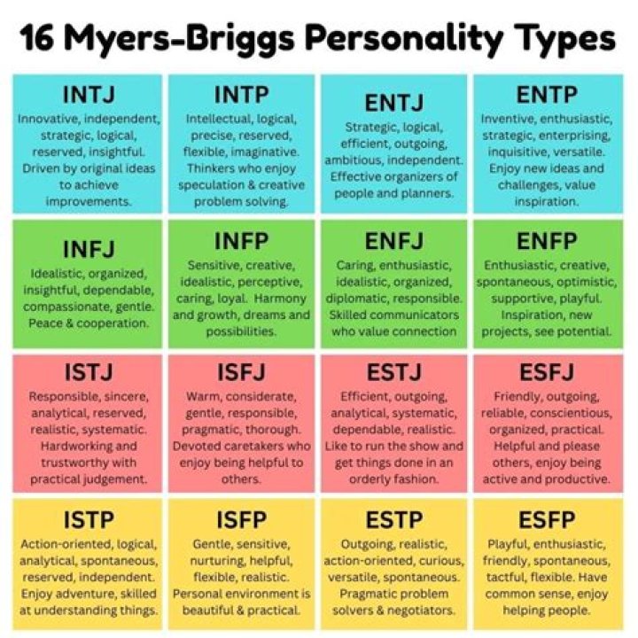 Which personality type has commitment issues?