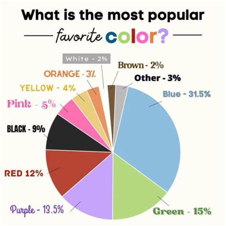 Which ship is most popular in twice?