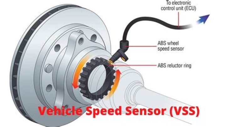 Which speed sensor controls the transmission?