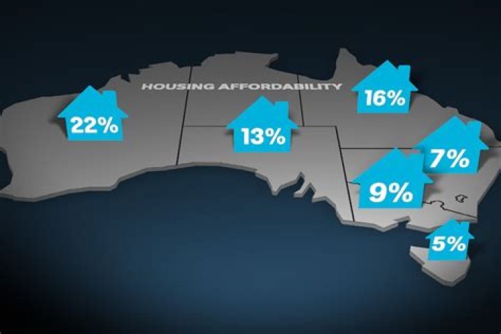 Which state in Australia has the most affordable housing?
