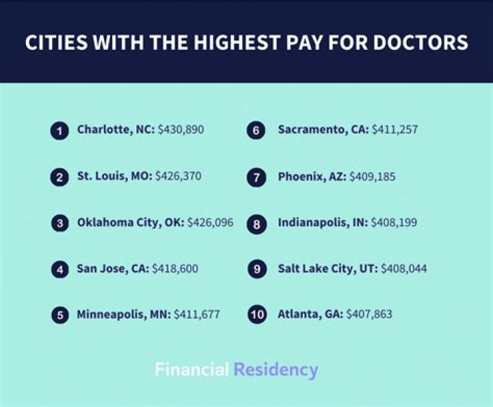Which state pays doctors more?