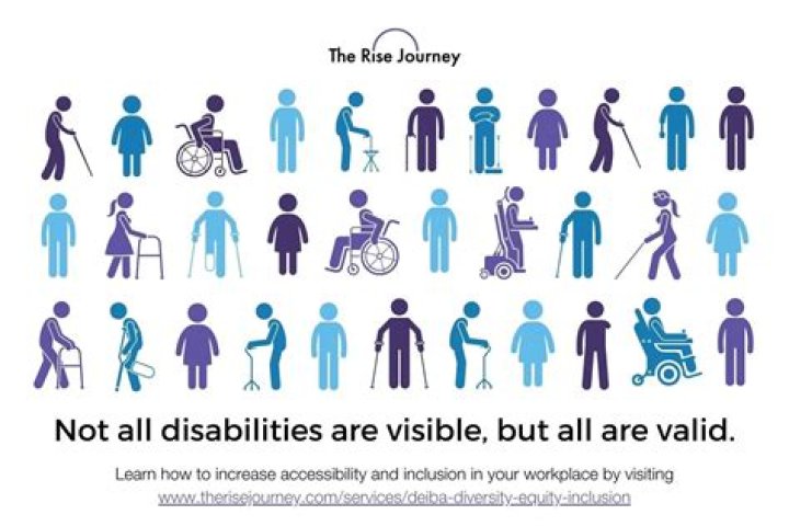 Which type of disability is the most common?
