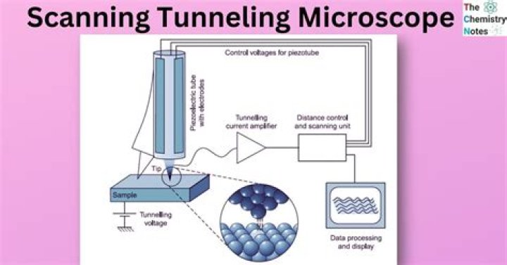 Which type of sensor can detect tunneling?
