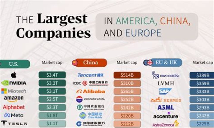 Which U.S. companies are owned by China?