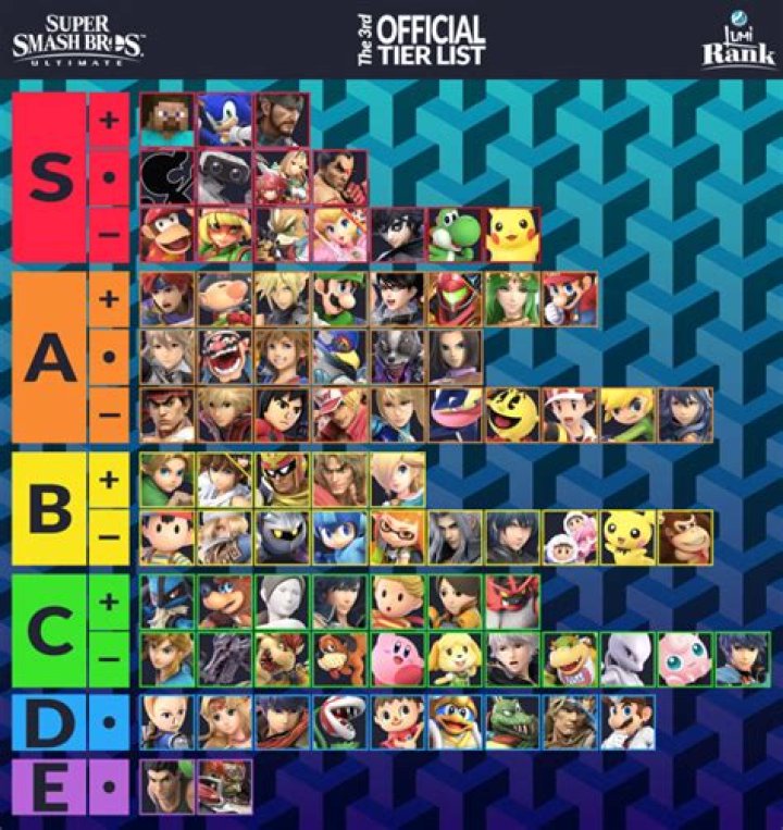 Which Ultimate characters are in 616?