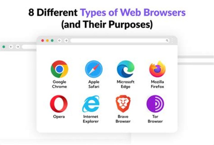 Which Web browser has the best security?