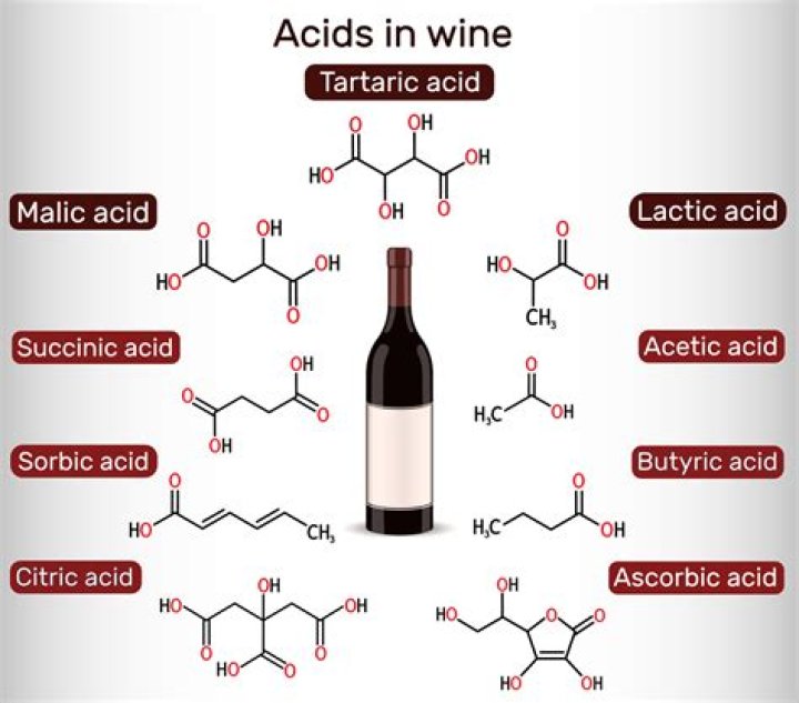 Which wine is least acidic?