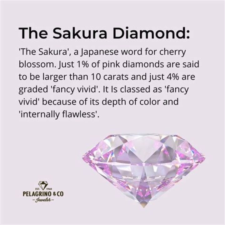 Who bought Sakura diamond?