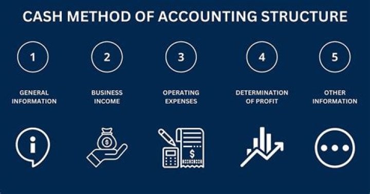 Who can use cash method of accounting?