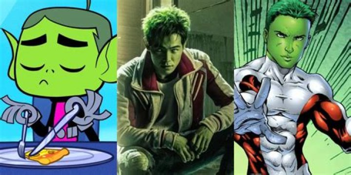 Who created Beast Boy?