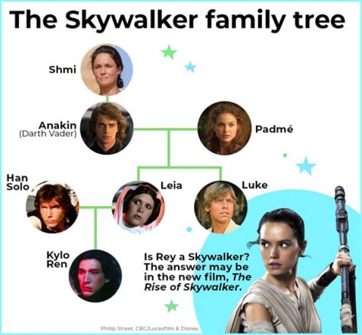 Who did Luke Skywalker have a child with?