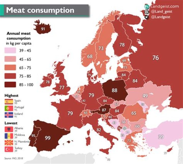 Who eats most meat in Europe?