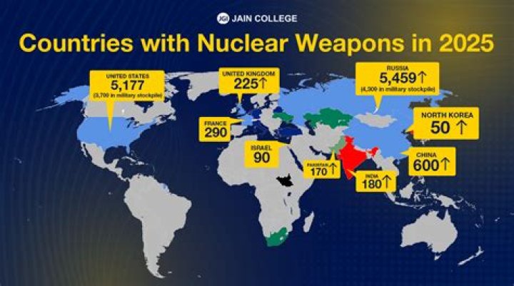Who gave China nuclear weapons?