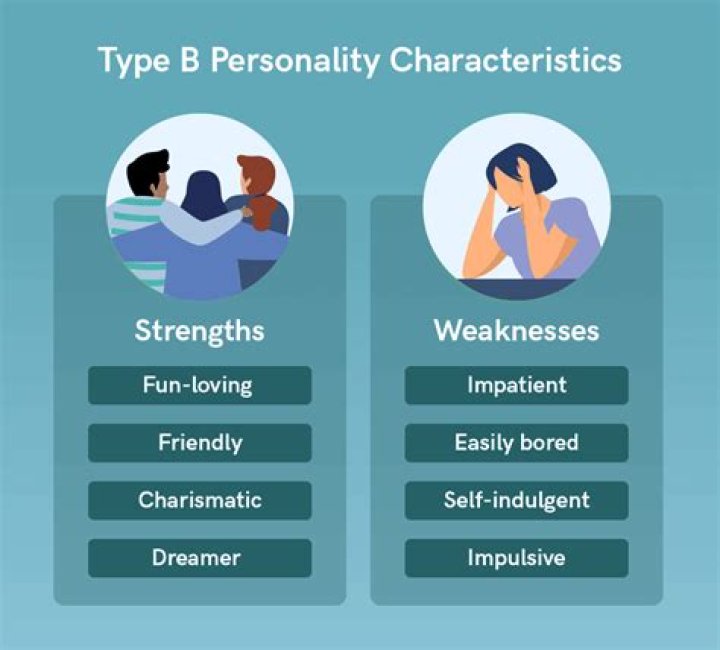 Who has given Type C personality?
