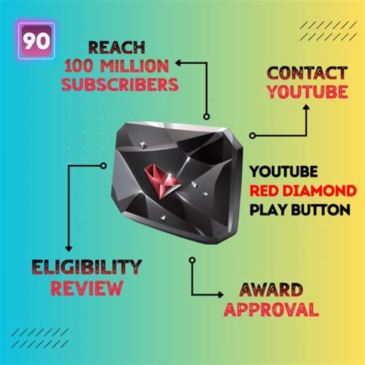 Who has red diamond play button?