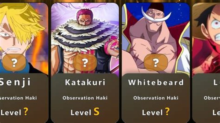 Who has the best Observation Haki?