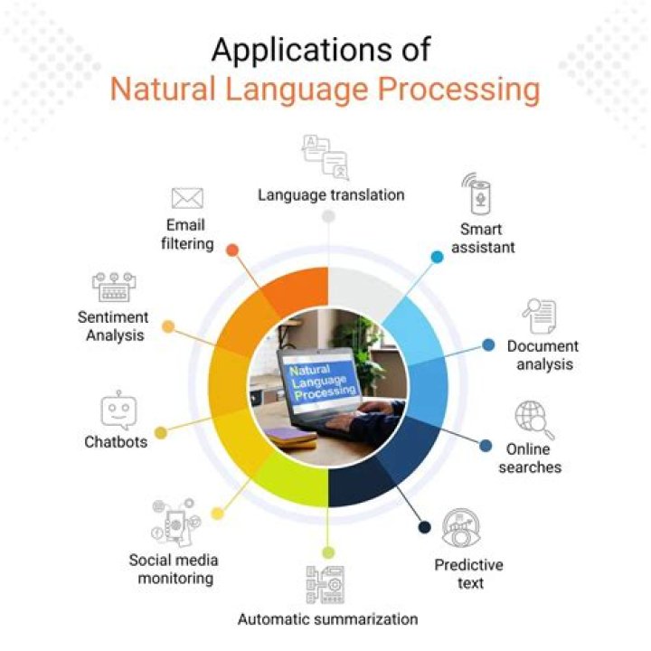 Who introduced natural language processing?