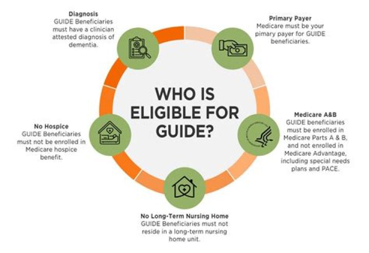 Who is eligible for CLEAR?