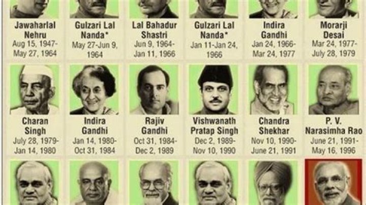 Who is first PM of India?
