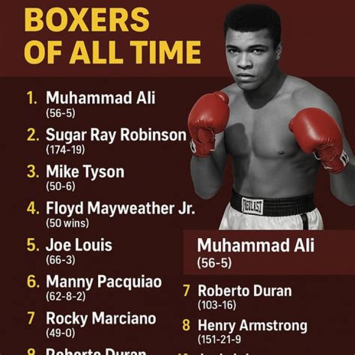 Who is greatest boxer of all time?