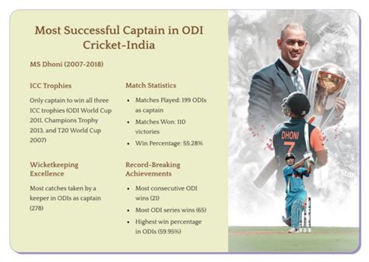 Who is India's most successful captain?