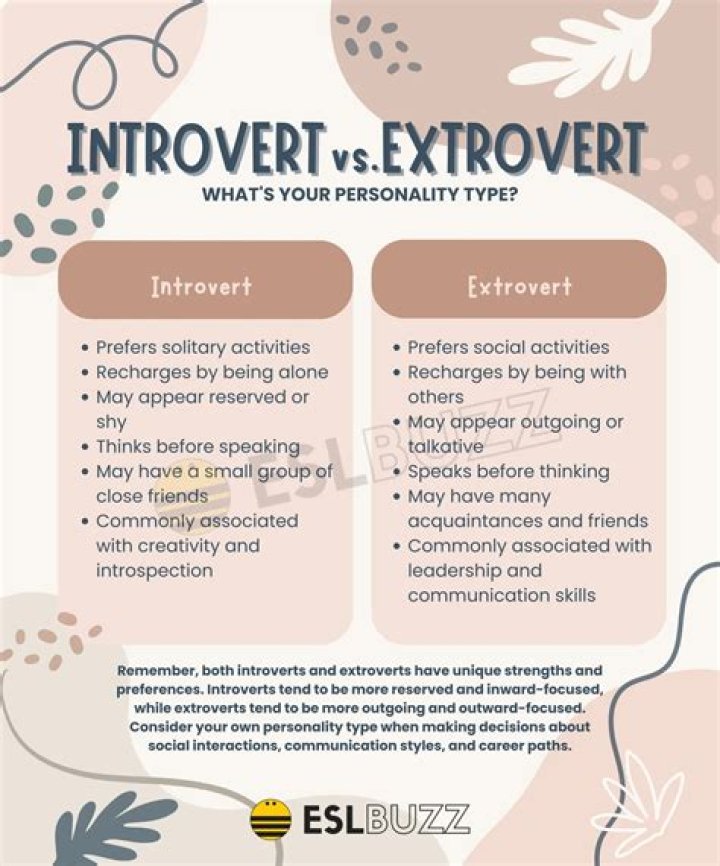 Who is introvert in txt?