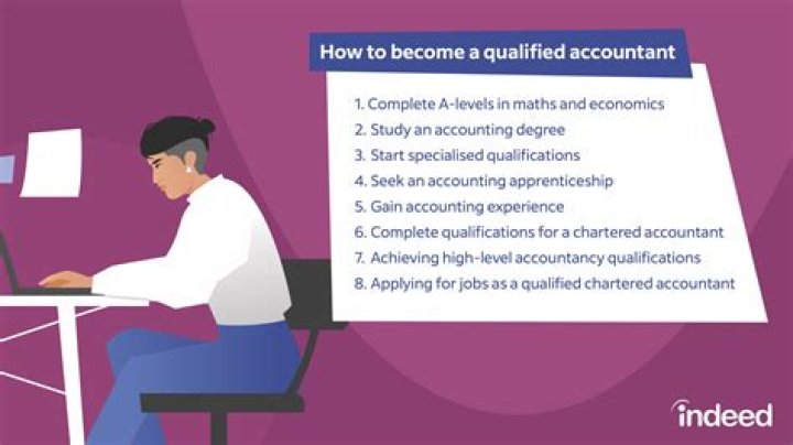 Who is qualified to be enrolled as an advocate?