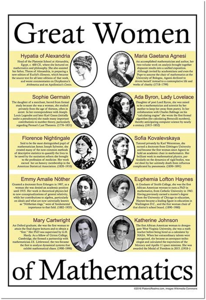 Who is the greatest female mathematician of all time?