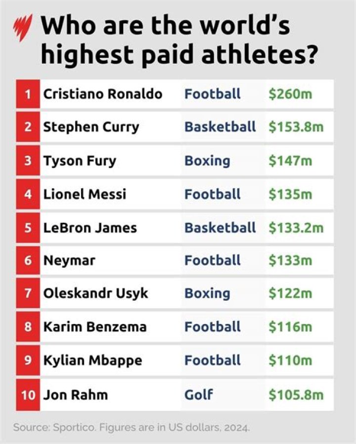 Who is the highest paid general manager in the NFL?