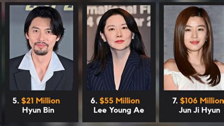 Who is the highest paid in BLACKPINK?
