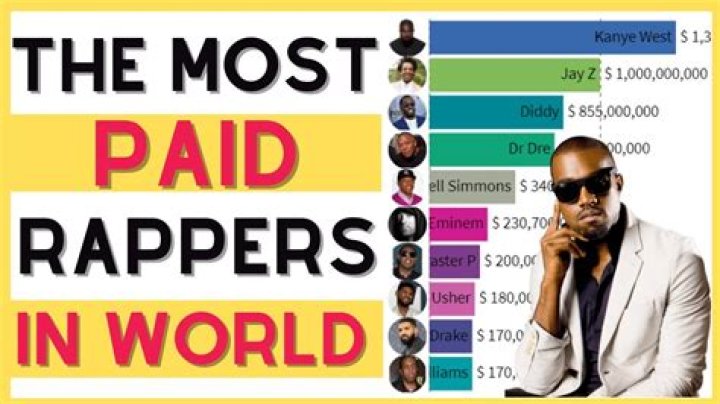 Who is the highest-paid rapper?