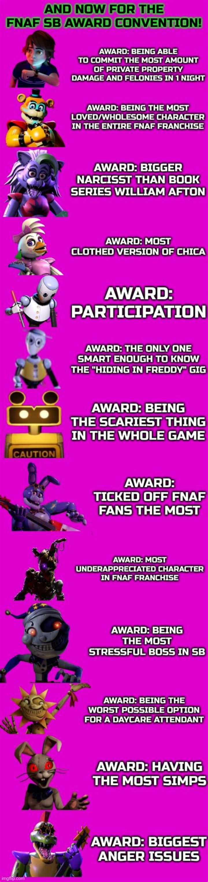 Who is the most loved character in FNAF?